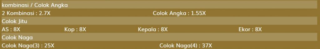 Jenis-jenis-Hadiah-Teruhan-Colok-Togel-Judi-Online
