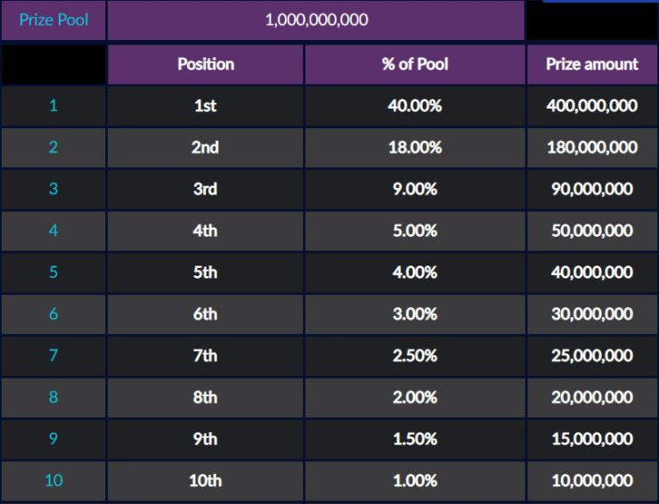 Hadiah Turnamen IDN Poker Online Berhadiah 1 Milyar Rupiah