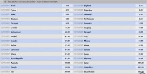 Pasaran Taruhan Final Piala Dunia 2022