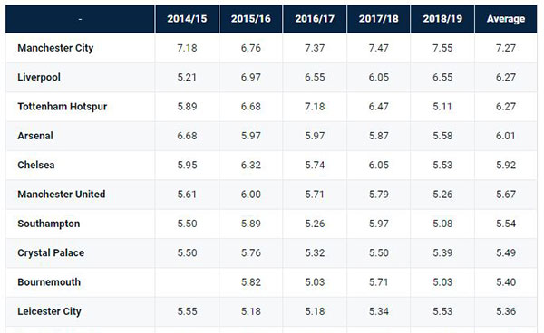 tabel data taruhan corner 2