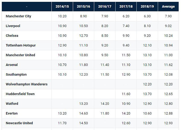 data tendangan corner 3