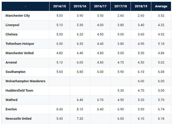 data tendangan corner 4