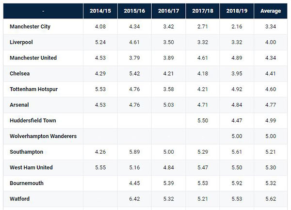 data taruhan corner 5