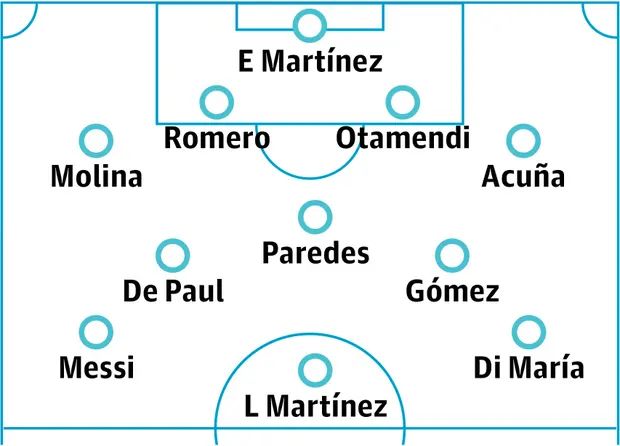 perkiraan lineup tim nasional argentina