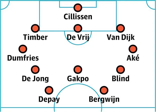 perkiraan lineup tim nasional belanda