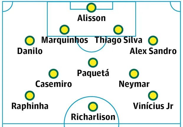 perkiraan lineup tim nasional brazil