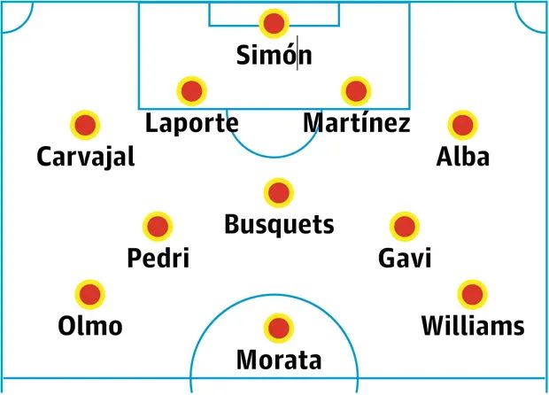 perkiraan lineup tim nasional spanyol