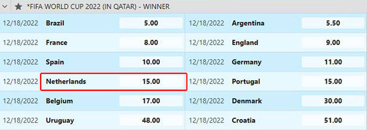 odds taruhan belanda juara piala dunia 2022