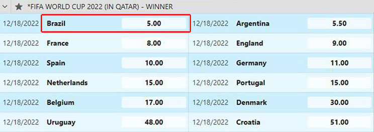 odds taruhan brazil juara piala dunia 2022