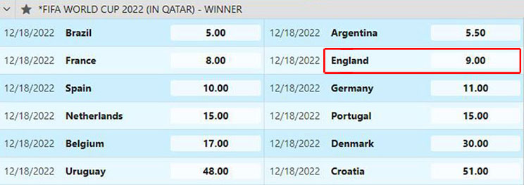 odds taruhan inggris juara piala dunia 2022