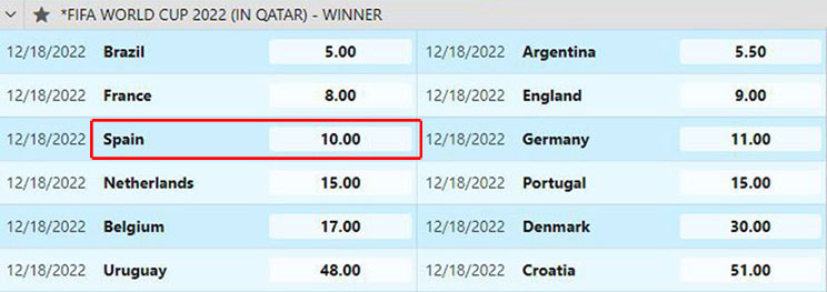 pasar taruhan spanyol juara piala dunia 2022